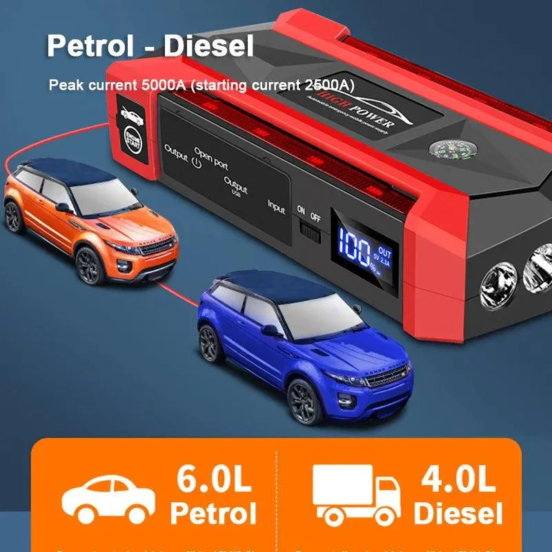 30000mAh Portable Car Jump Starter and Emergency Power Bank for 12V Battery Boosting