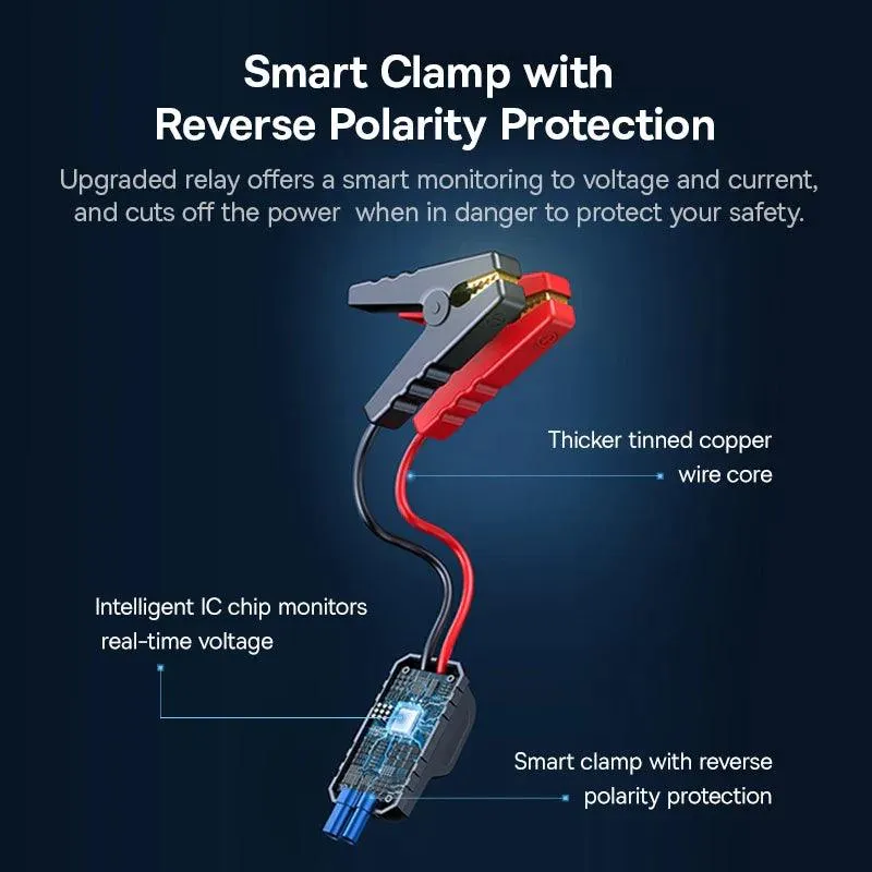 Baseus 1200A Portable Emergency Car Jump Starter Power Bank - 12000mAh Battery Station for Up to 6L Vehicles