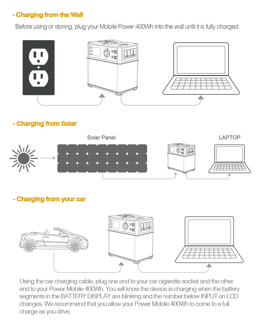 Portable Power Supply 400Wh/100,000mAh - Charges via AC or Solar Panel